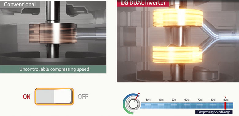 Máy sấy LG DVHP50B - Động cơ tiết kiệm điện năng thế hệ mới