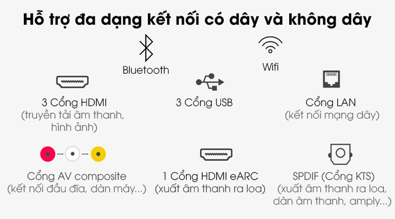 Smart Tivi LG NanoCell 8K 55 inch 55NANO95TNA đa dạng cồng kết nối
