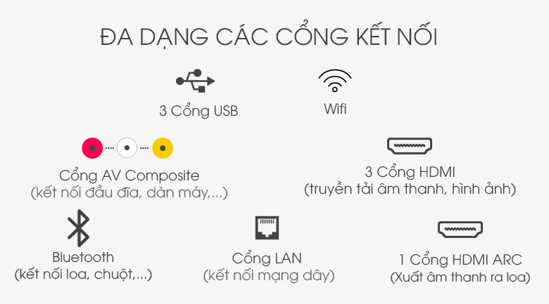 Cổng kết nối đa dạng - Smart Tivi OLED LG 4K 55 inch 55GXPTA