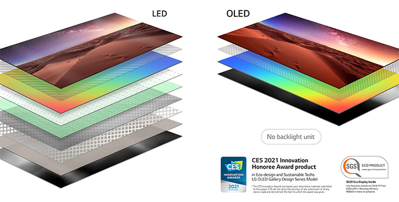 Thân thiện với môi trường - Smart Tivi OLED LG 4K 55 inch 55C1PTB