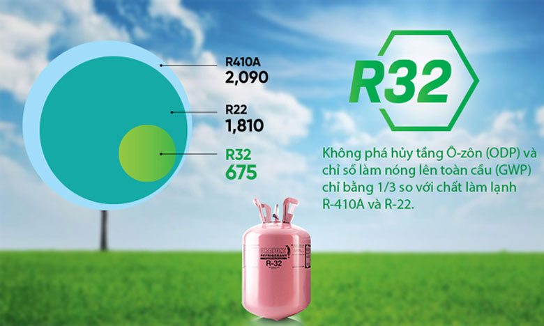 Điều hòa âm trần LG ZTNQ24GTLA0 - Gas R32 làm lạnh nhanh & thân thiện môi trường