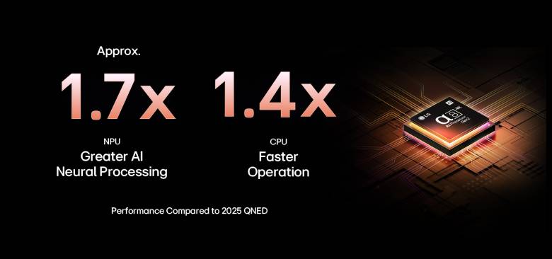Smart Tivi QNED Evo AI LG 4K 65 Inch 65QNED92ASA - Bộ xử lý α8 AI Processor 4K Gen2 tối ưu hình ảnh