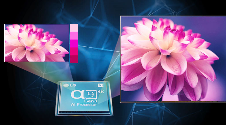 Bộ xử lý thông minh - Smart Tivi OLED LG 4K 65 inch 65GXPTA