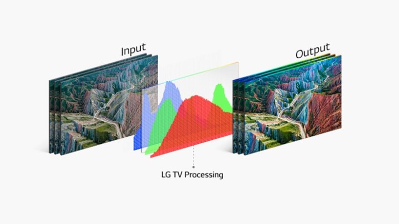 Nâng cấp hình ảnh HDR - Smart Tivi LG NanoCell 4K 75 inch 75NANO80SQA