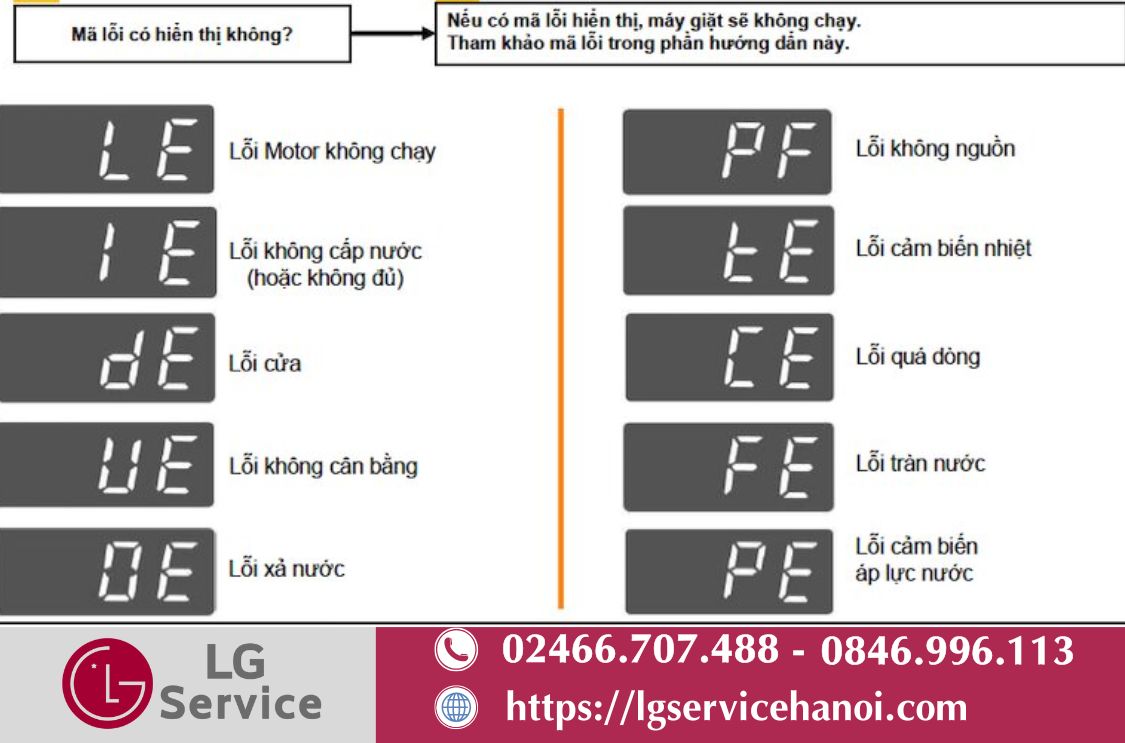Bảng mã lỗi máy giặt LG thường gặp nhất