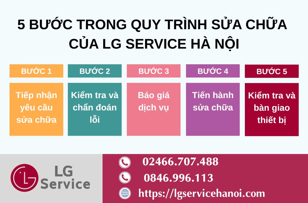 5 bước trong quy trình sửa chữa tủ chăm sóc quần áo LG của LG Service Hà Nội