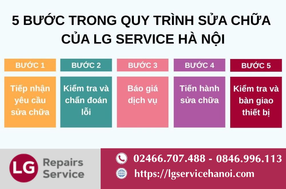 Các bước sửa chữa tủ chăm sóc quần áo LG