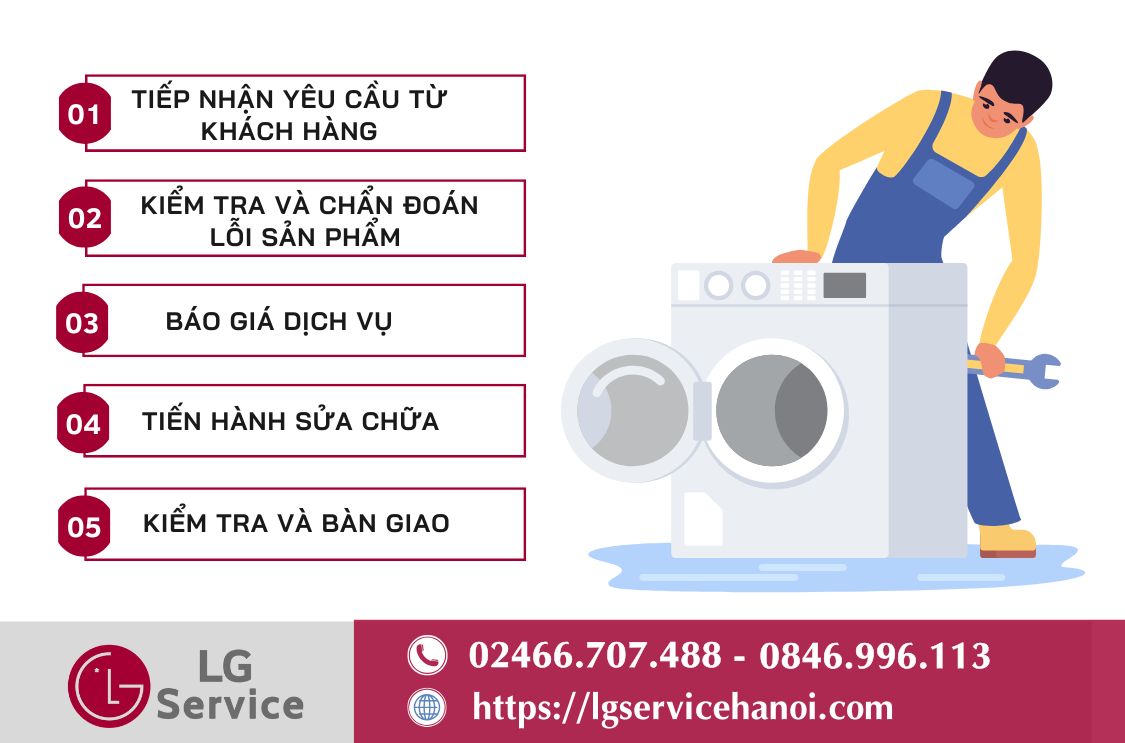Quy trình sửa tủ lạnh LG tại Thanh Hóa đúng chuẩn