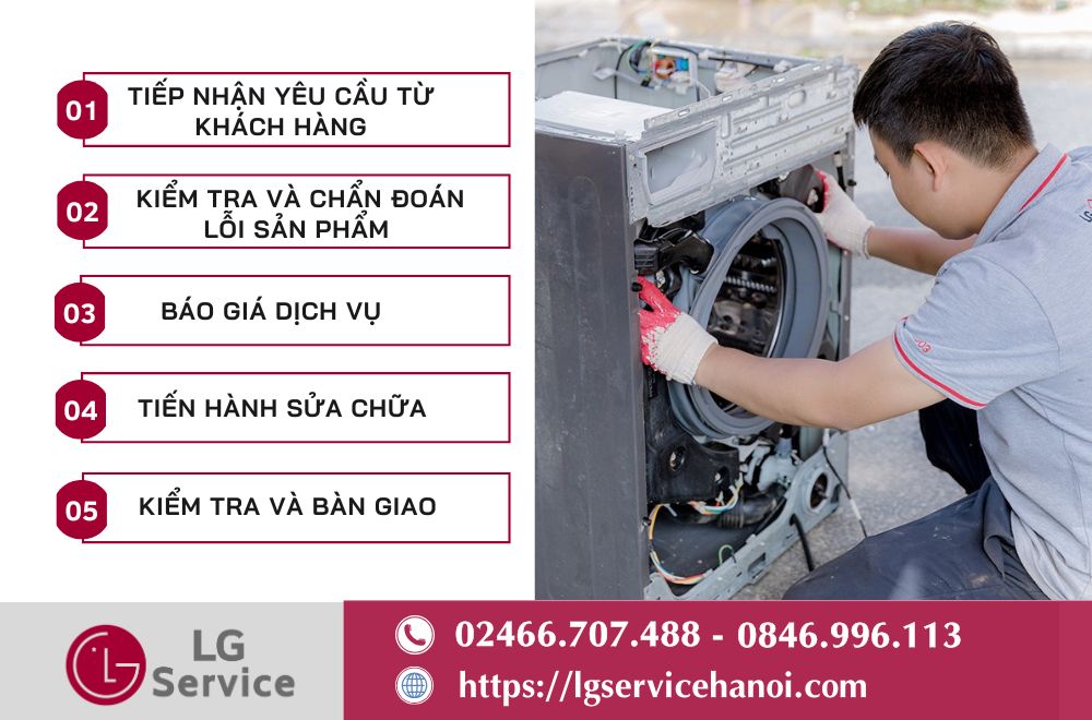 Quy trình bảo hành mới nhất tại LG Service Thanh Hóa