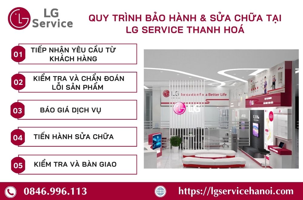 Quy trình sửa máy giặt LG tại Thanh Hóa đúng chuẩn